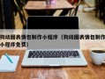 新安狗动图表情包制作小程序（狗动图表情包制作小程序免费）